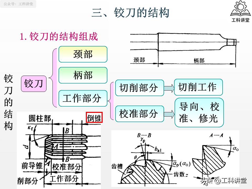 孔加工工艺钻削铰削镗削_镗削加工与钻孔区别