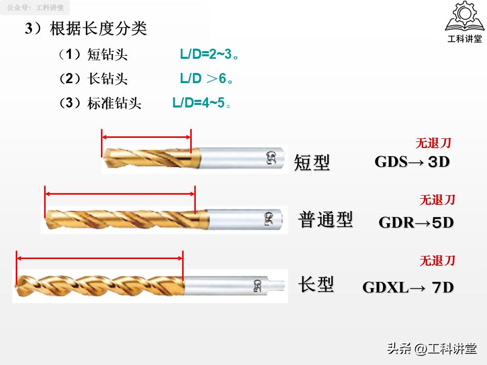 镗削加工与钻孔区别_孔加工工艺钻削铰削镗削