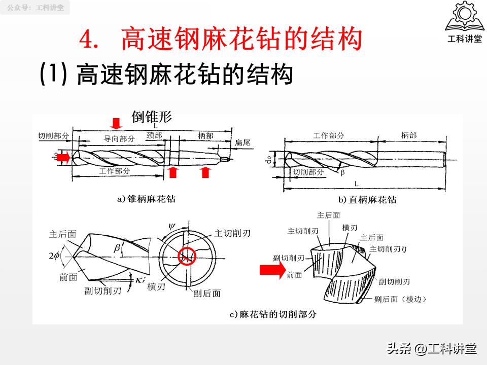 钻孔扩孔铰孔镗孔_孔加工工艺_镗削加工与钻孔区别