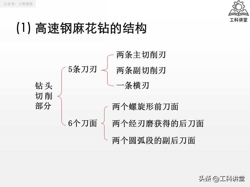 镗削加工与钻孔区别_钻孔扩孔铰孔镗孔_孔加工工艺