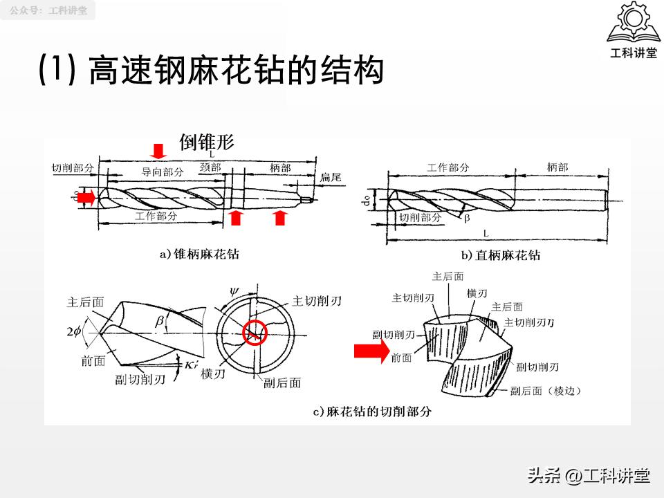 镗削加工与钻孔区别_孔加工工艺_钻孔扩孔铰孔镗孔