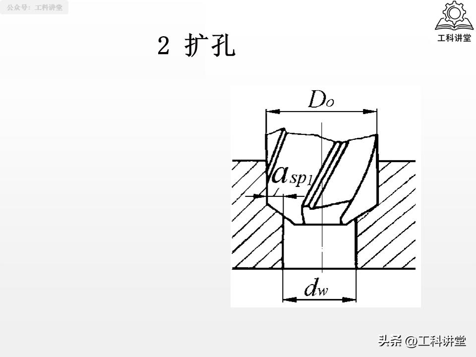 钻孔扩孔铰孔镗孔_镗削加工与钻孔区别_孔加工工艺