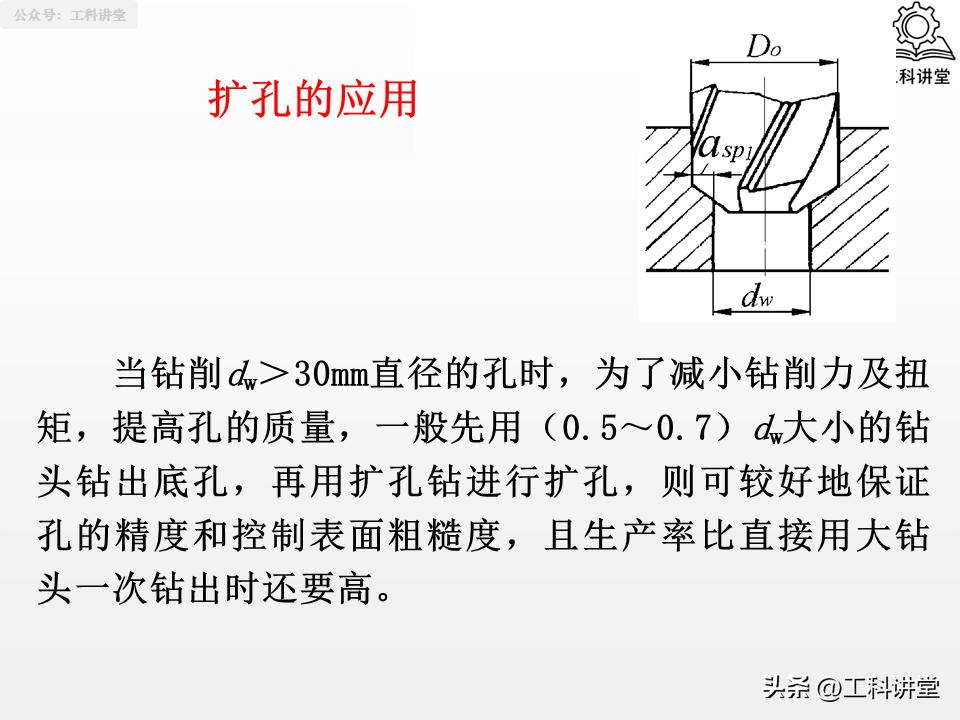 孔加工工艺_钻孔扩孔铰孔镗孔_镗削加工与钻孔区别