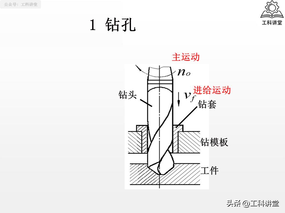 钻孔扩孔铰孔镗孔_镗削加工与钻孔区别_孔加工工艺