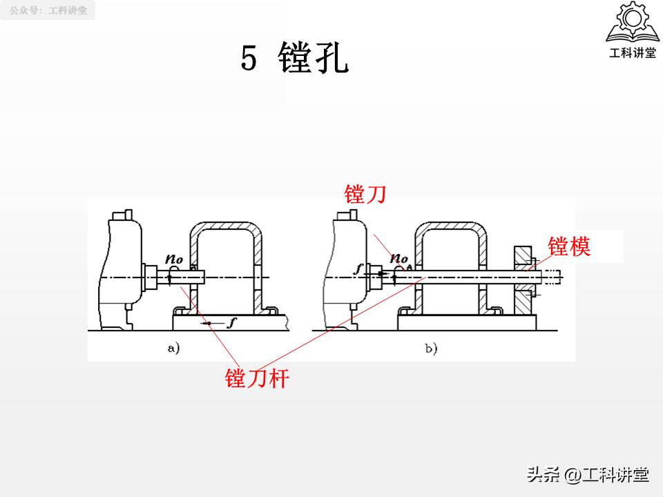 孔加工工艺_镗削加工与钻孔区别_钻孔扩孔铰孔镗孔