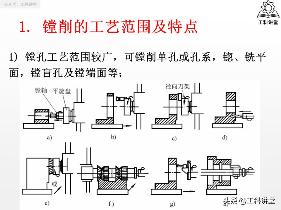 孔加工工艺_镗削加工与钻孔区别_钻孔扩孔铰孔镗孔
