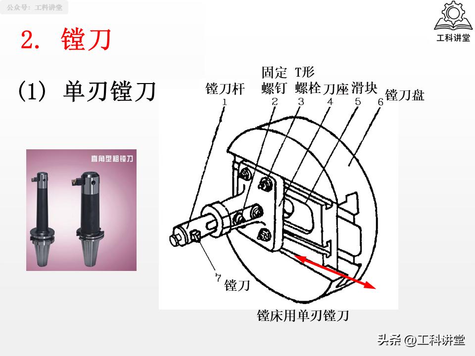 钻孔扩孔铰孔镗孔_镗削加工与钻孔区别_孔加工工艺