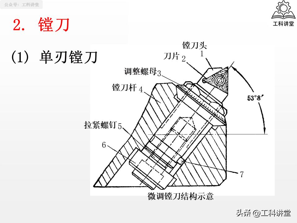 镗削加工与钻孔区别_孔加工工艺_钻孔扩孔铰孔镗孔