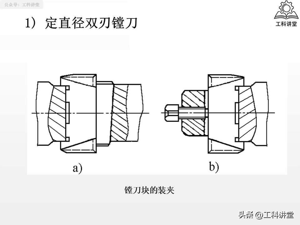 钻孔扩孔铰孔镗孔_孔加工工艺_镗削加工与钻孔区别