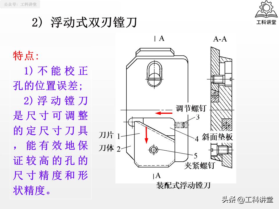 钻孔扩孔铰孔镗孔_镗削加工与钻孔区别_孔加工工艺