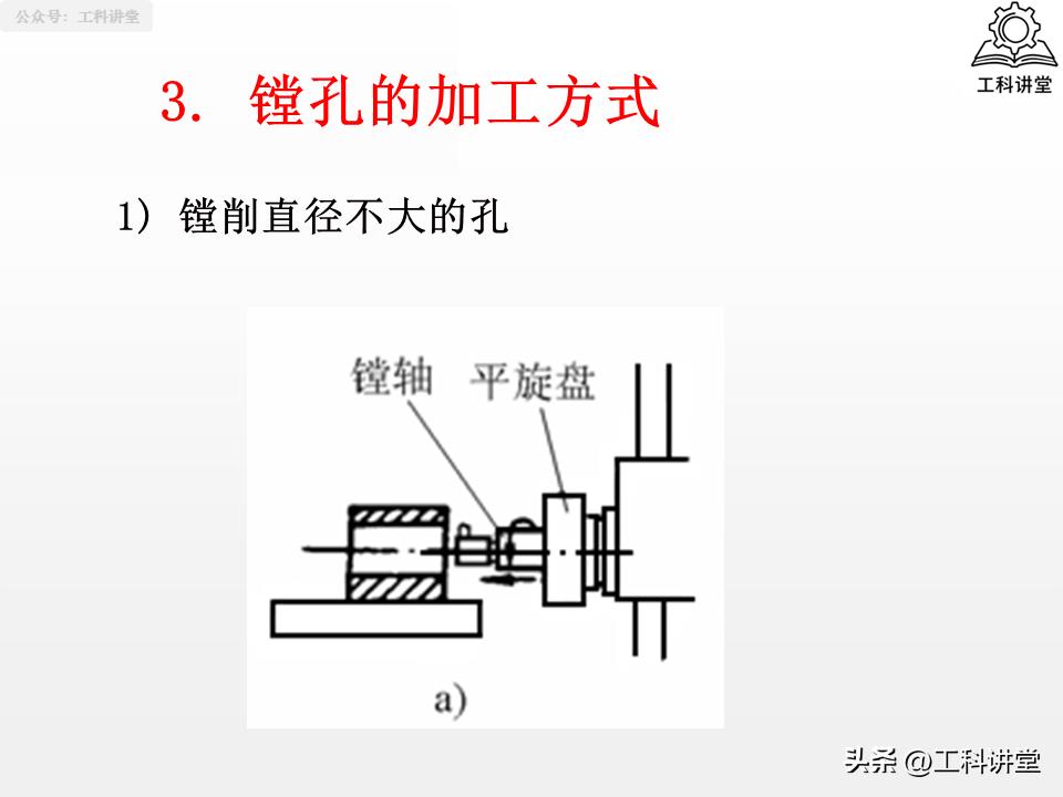 镗削加工与钻孔区别_钻孔扩孔铰孔镗孔_孔加工工艺