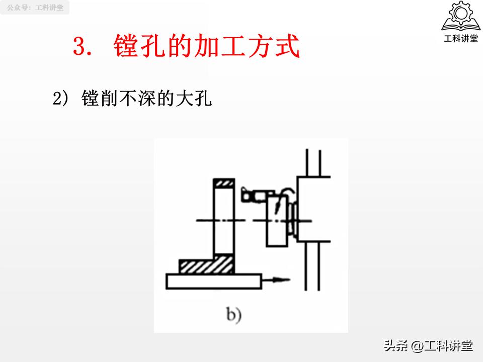 镗削加工与钻孔区别_钻孔扩孔铰孔镗孔_孔加工工艺
