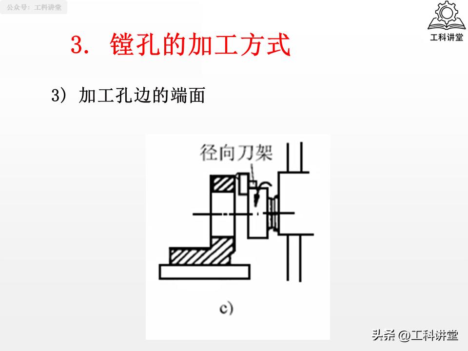 孔加工工艺_镗削加工与钻孔区别_钻孔扩孔铰孔镗孔