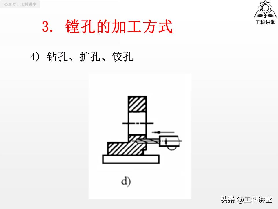 孔加工工艺_钻孔扩孔铰孔镗孔_镗削加工与钻孔区别