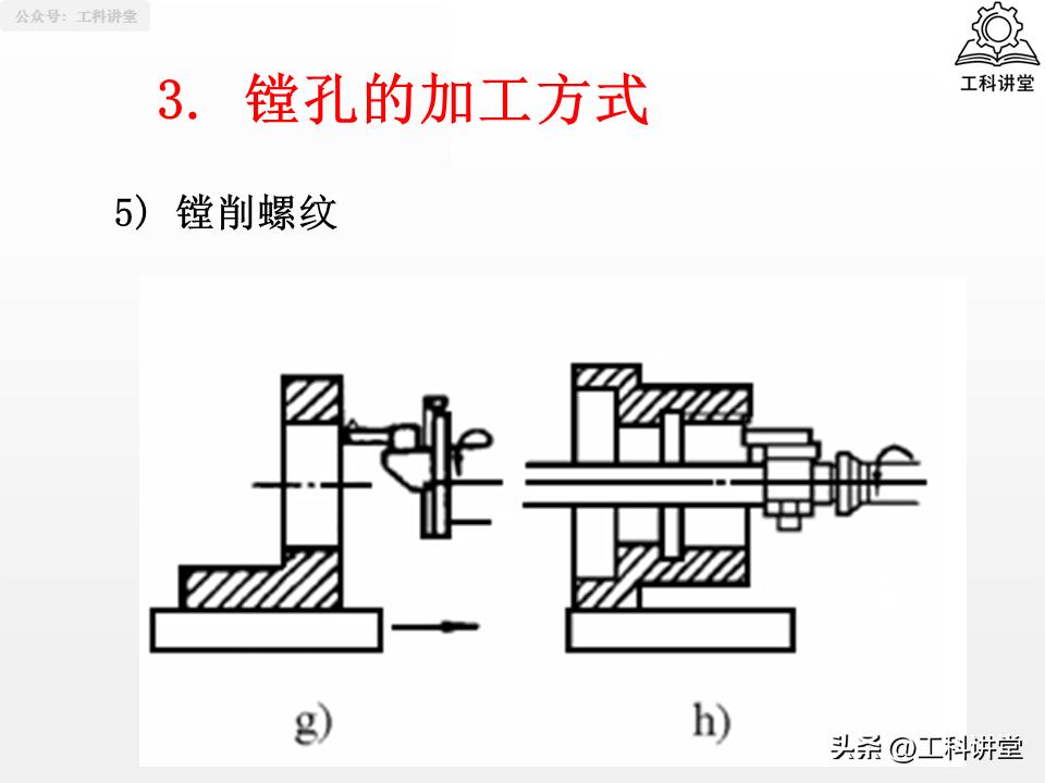 钻孔扩孔铰孔镗孔_孔加工工艺_镗削加工与钻孔区别