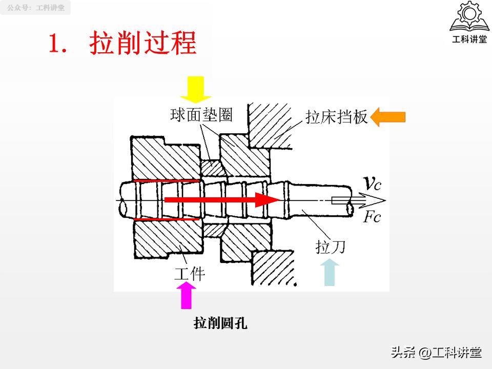 孔加工工艺_钻孔扩孔铰孔镗孔_镗削加工与钻孔区别