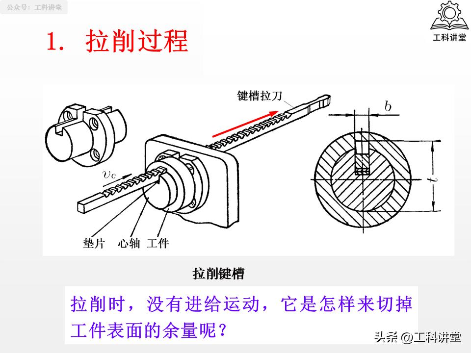 钻孔扩孔铰孔镗孔_孔加工工艺_镗削加工与钻孔区别