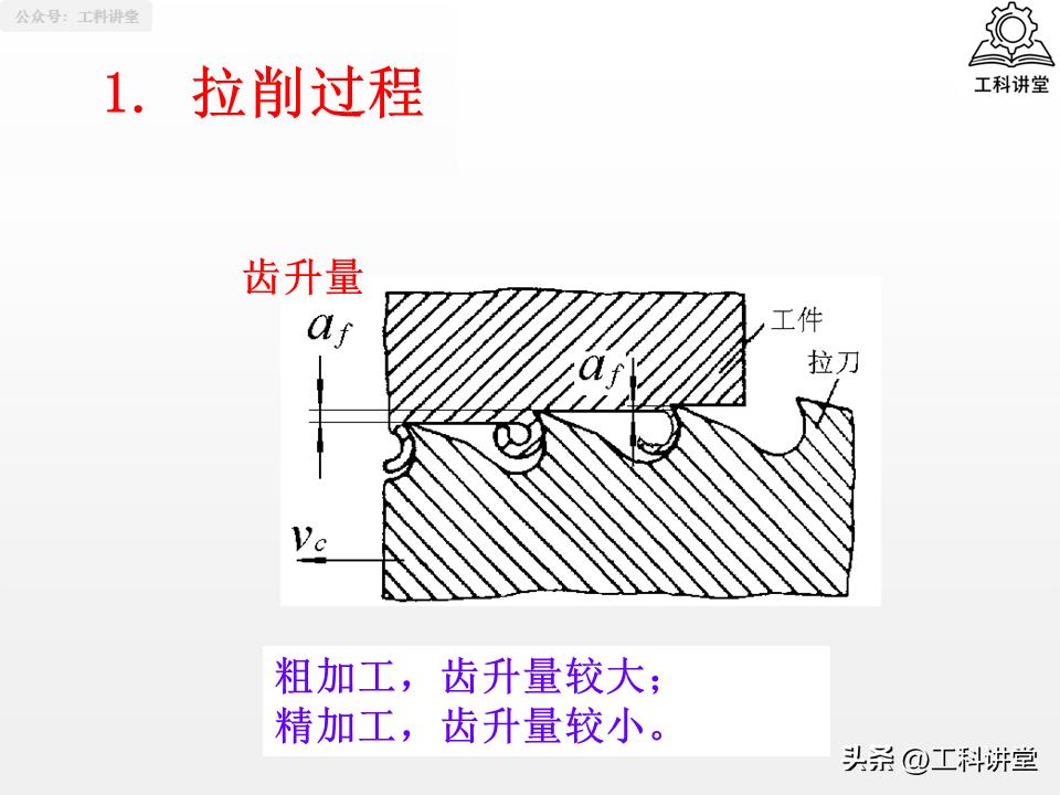 钻孔扩孔铰孔镗孔_镗削加工与钻孔区别_孔加工工艺