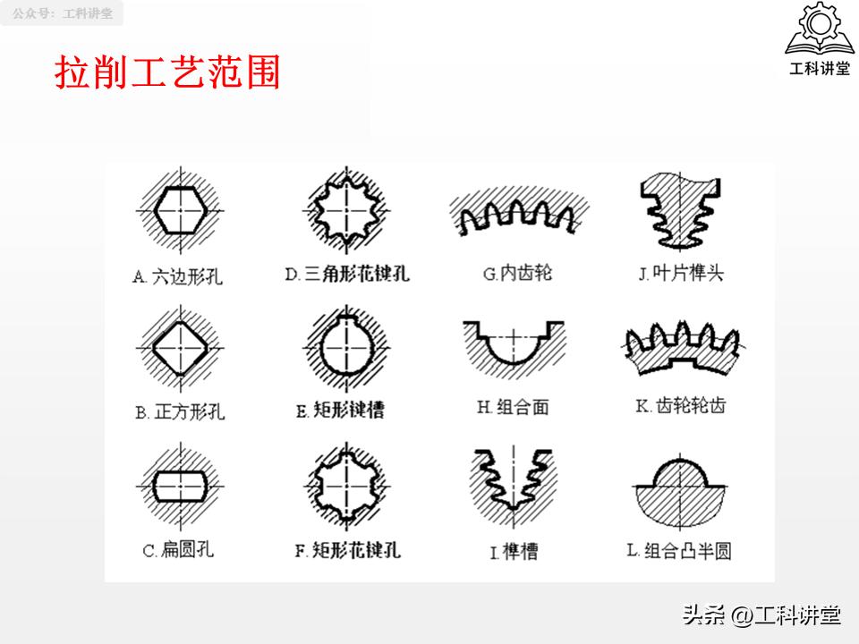 孔加工工艺_钻孔扩孔铰孔镗孔_镗削加工与钻孔区别