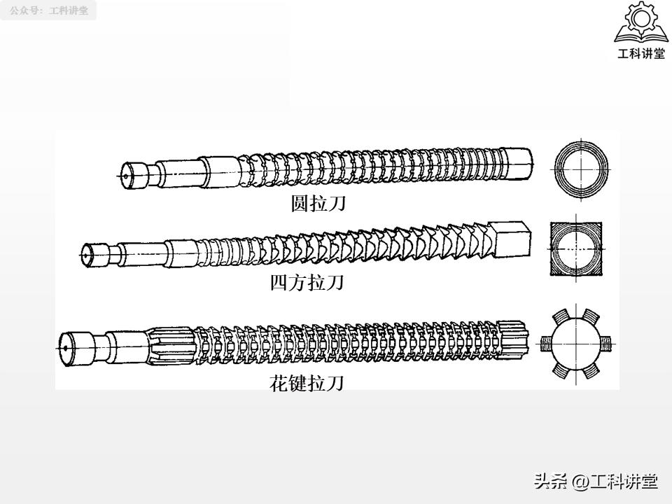 镗削加工与钻孔区别_孔加工工艺_钻孔扩孔铰孔镗孔