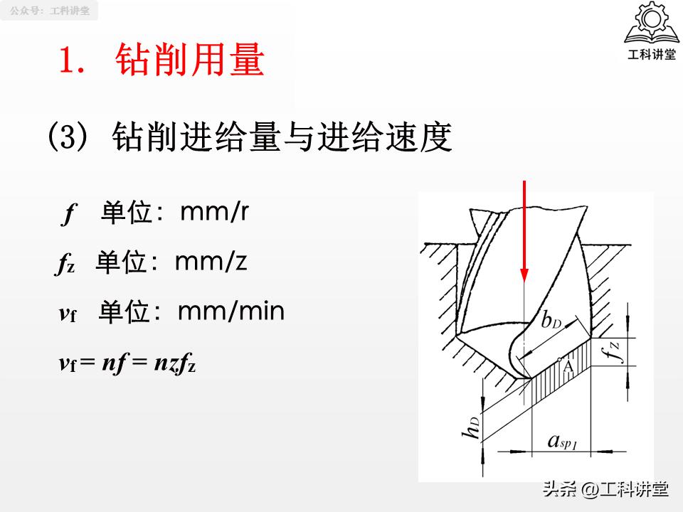 钻孔扩孔铰孔镗孔_镗削加工与钻孔区别_孔加工工艺