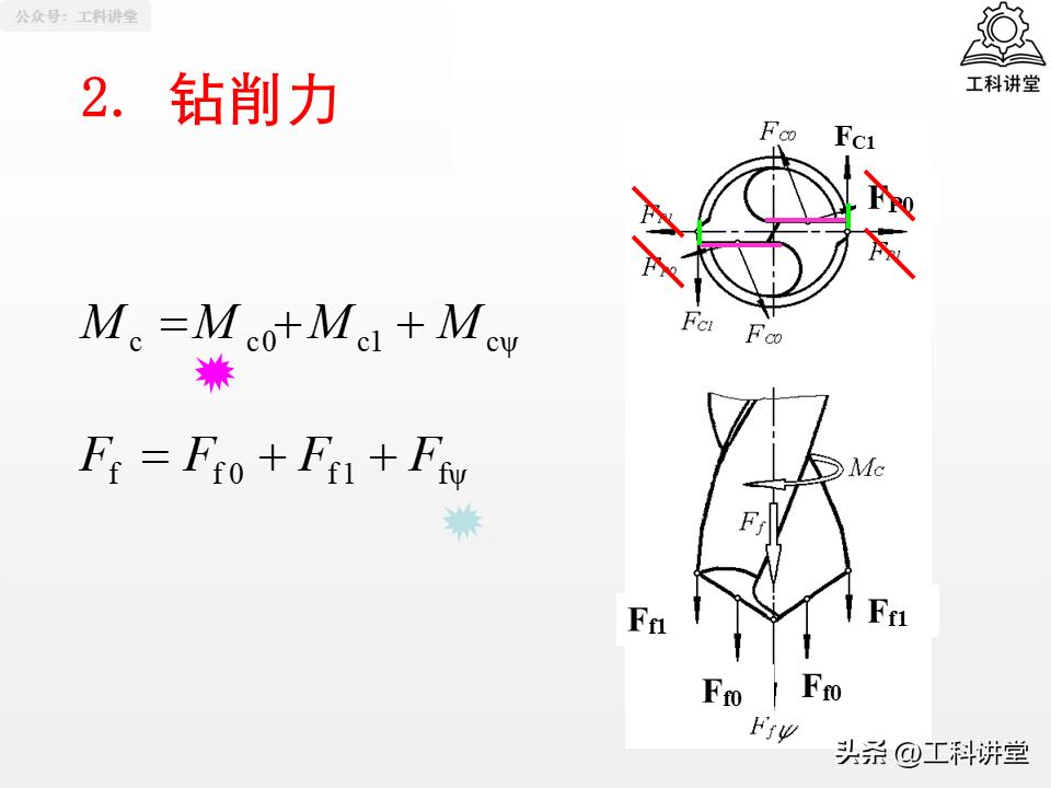 镗削加工与钻孔区别_孔加工工艺_钻孔扩孔铰孔镗孔