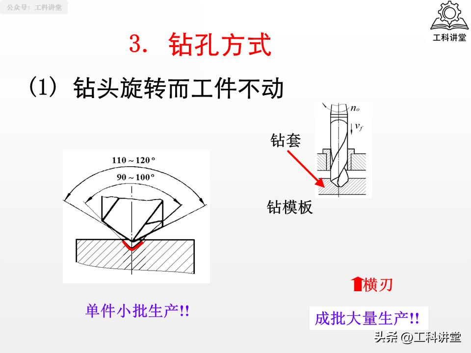镗削加工与钻孔区别_孔加工工艺_钻孔扩孔铰孔镗孔