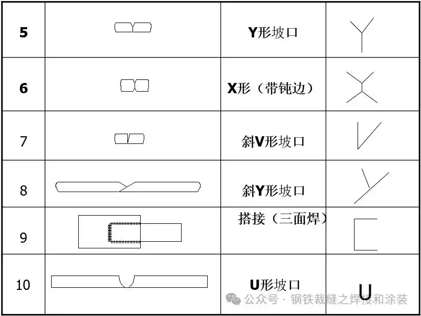 焊缝尺寸标注_焊接符号解释_焊接单位符号