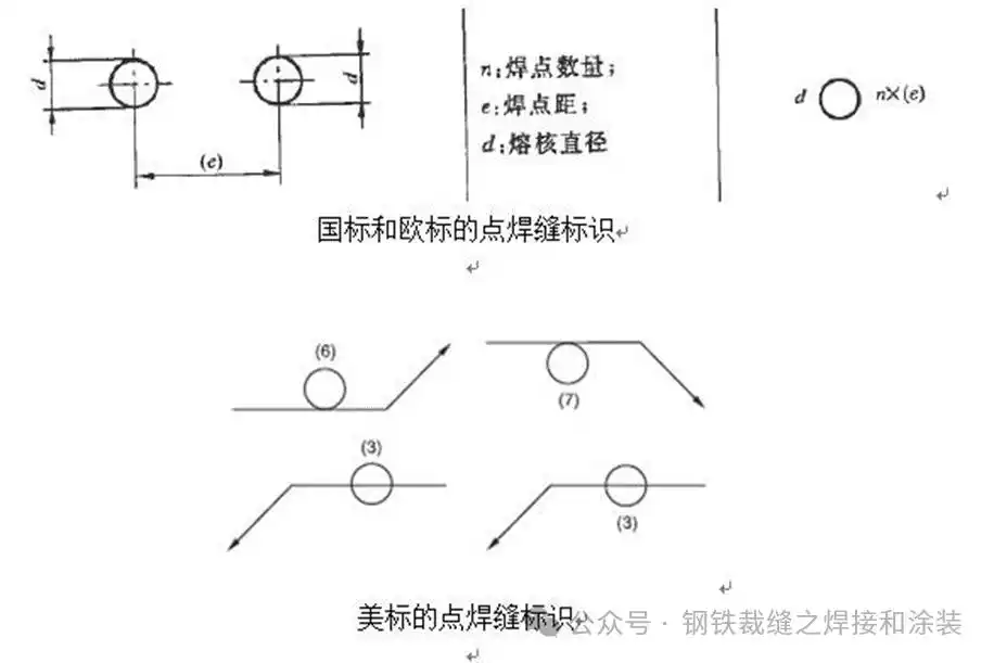 焊接单位符号_焊缝尺寸标注_焊接符号解释