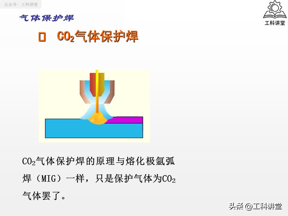 熔焊压力焊钎焊_焊接方法分类_焊接符号焊接方法