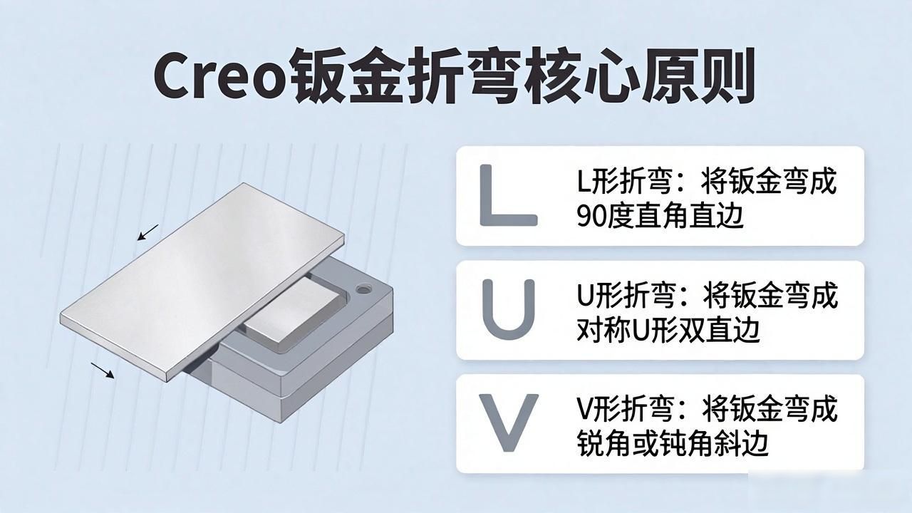 钣金斜面怎么展开_钣金材料种类_钣金加工工艺设计