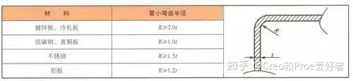 钣金斜面怎么展开_钣金材料种类_钣金加工工艺设计