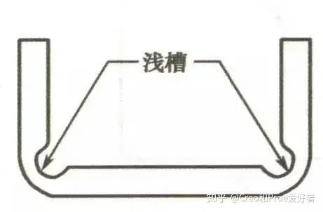 钣金加工工艺设计_钣金材料种类_钣金斜面怎么展开