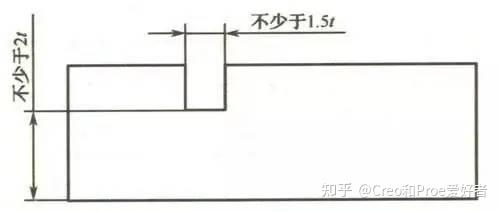 钣金加工工艺设计_钣金材料种类_钣金斜面怎么展开