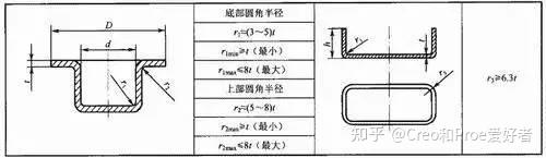 钣金斜面怎么展开_钣金材料种类_钣金加工工艺设计