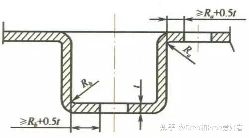 钣金材料种类_钣金加工工艺设计_钣金斜面怎么展开