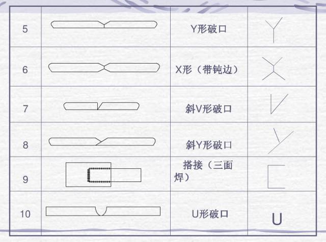 焊接符号标注实例_钢结构焊接符号含义大全_汽车所用焊接符号