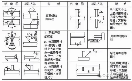 焊缝基本符号_焊接双面焊接符号图解_常用坡口符号