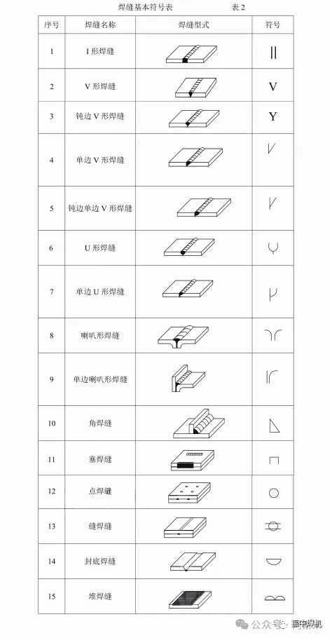 常用坡口符号_焊接双面焊接符号图解_焊缝基本符号