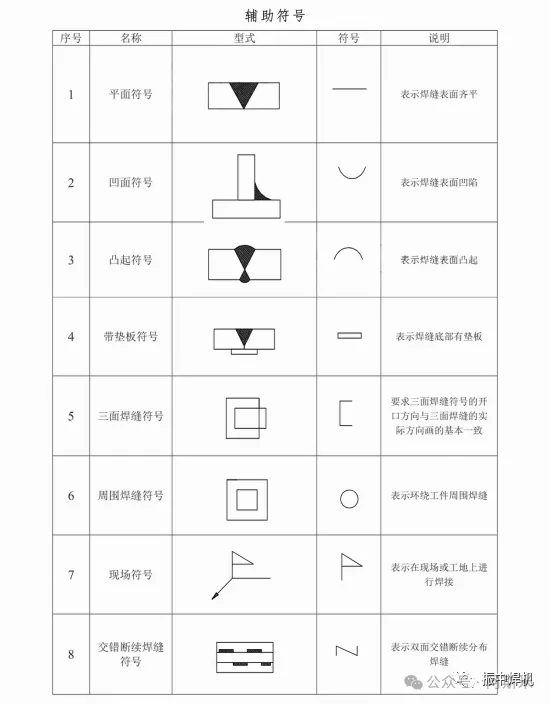常用坡口符号_焊接双面焊接符号图解_焊缝基本符号