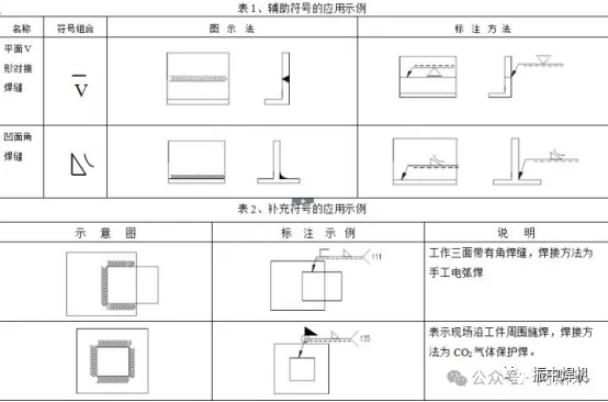 焊缝基本符号_常用坡口符号_焊接双面焊接符号图解