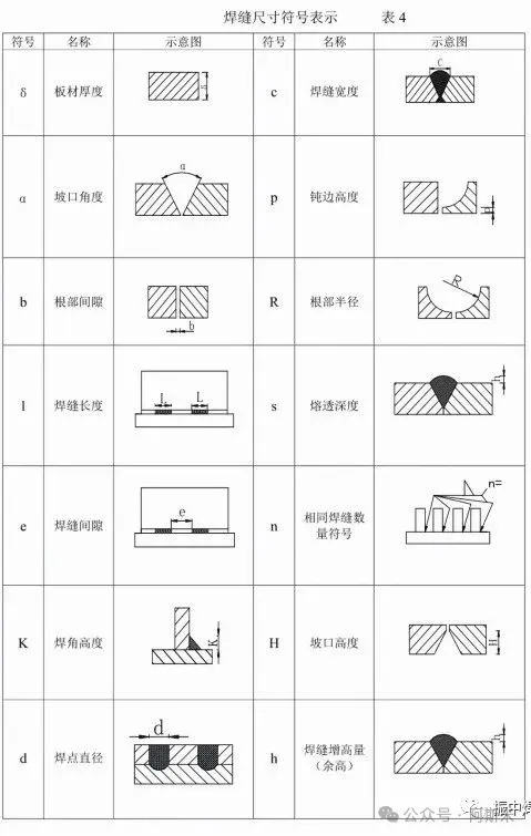 焊接双面焊接符号图解_常用坡口符号_焊缝基本符号