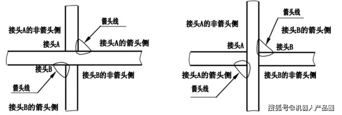 焊缝符号标注方法_GB/T 324-2008焊缝符号表示法_焊接符号汇总