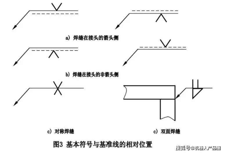 焊接符号汇总_焊缝符号标注方法_GB/T 324-2008焊缝符号表示法