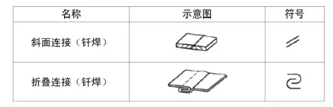焊接符号汇总_焊缝符号标注方法_GB/T 324-2008焊缝符号表示法