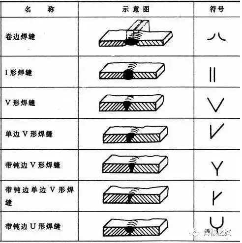 焊接双面焊接符号图解_焊缝符号标注方法_焊缝接头三要素