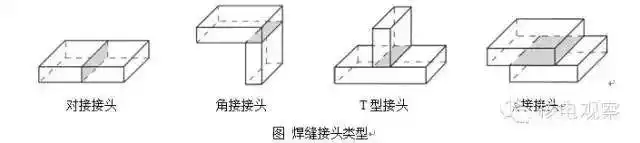 焊缝符号标注方法_焊接双面焊接符号图解_焊缝接头三要素