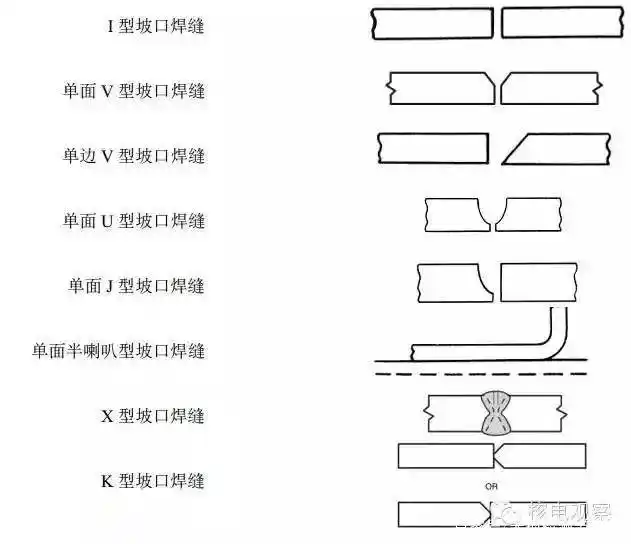 焊缝符号标注方法_焊接双面焊接符号图解_焊缝接头三要素