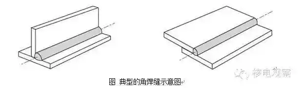 焊缝符号标注方法_焊缝接头三要素_焊接双面焊接符号图解