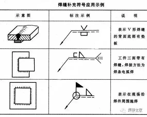 焊缝接头三要素_焊缝符号标注方法_焊接双面焊接符号图解